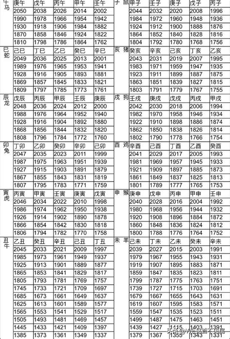 1958年屬什麼生肖|12生肖對照表最完整版本！告訴你生肖紀年：出生年份。